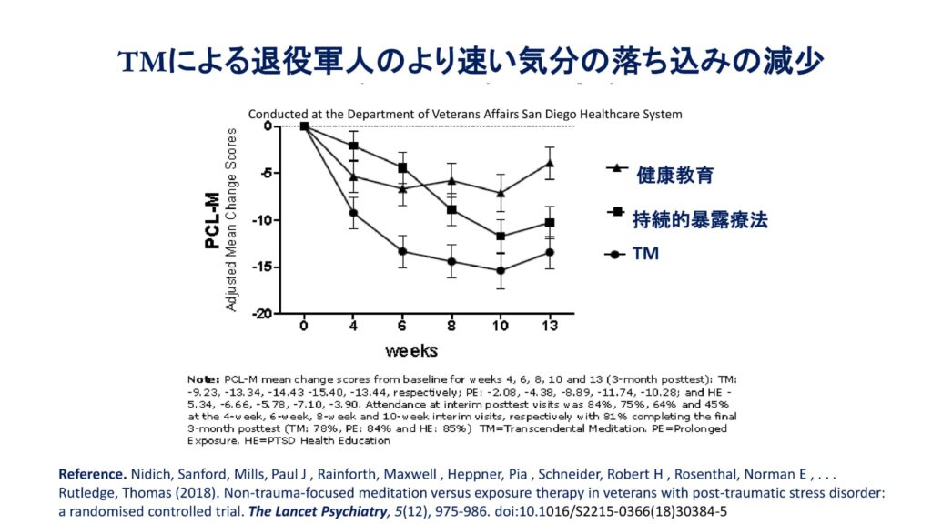 超越瞑想®︎の科学的研究 61 TM最新研究2014 2019 65