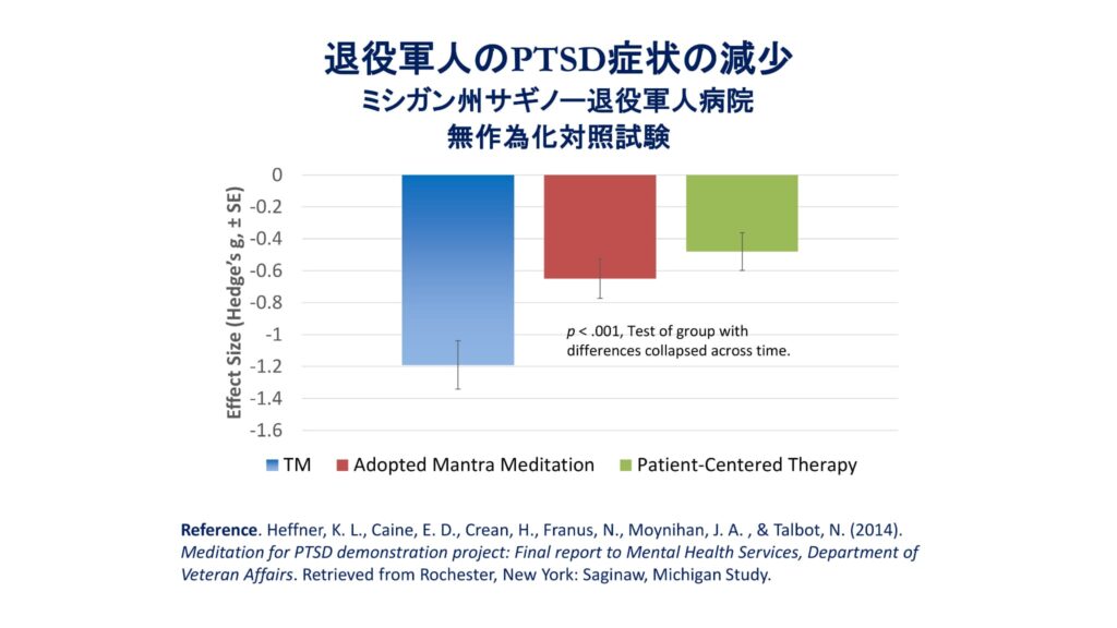 超越瞑想®︎の科学的研究 62 TM最新研究2014 2019 66