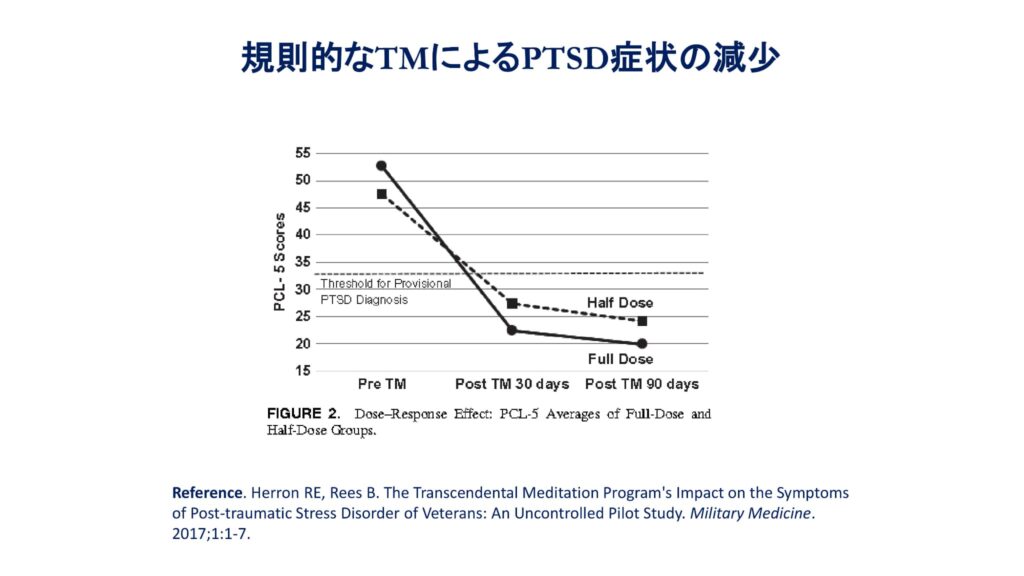 超越瞑想®︎の科学的研究 64 TM最新研究2014 2019 68