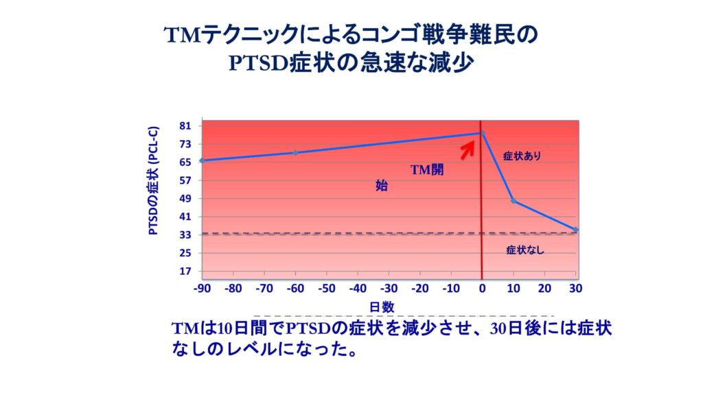 超越瞑想®︎の科学的研究 72 TM最新研究2014 2019 72 1