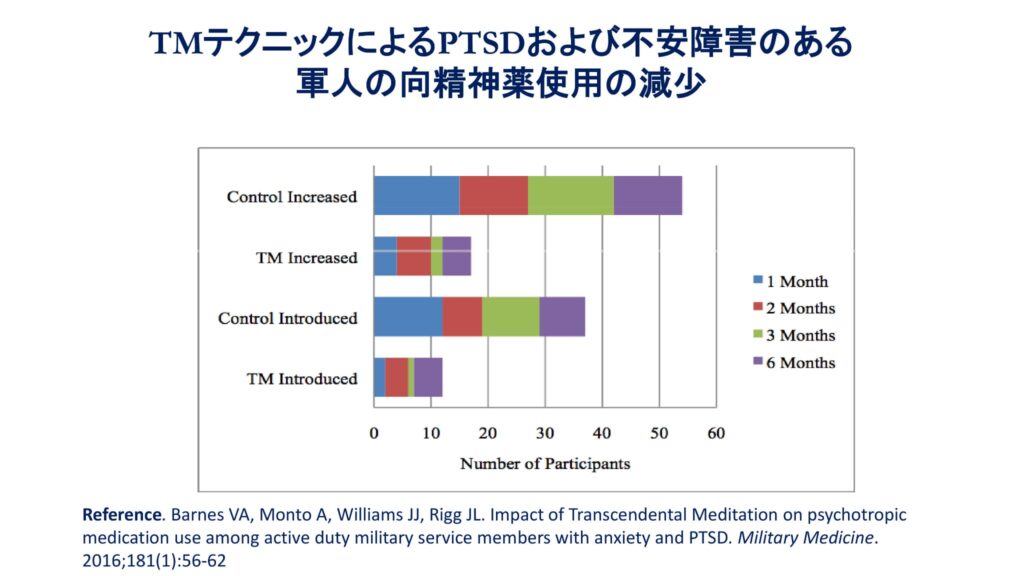 超越瞑想®︎の科学的研究 56 TM最新研究2014 2019 73 1