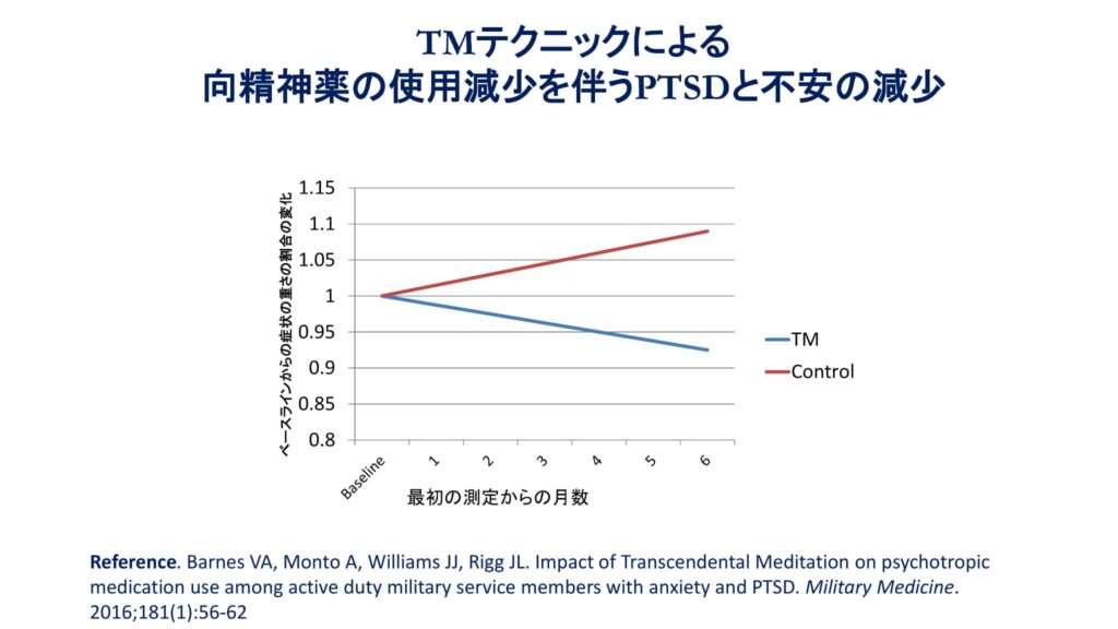 超越瞑想®︎の科学的研究 57 TM最新研究2014 2019 74 2
