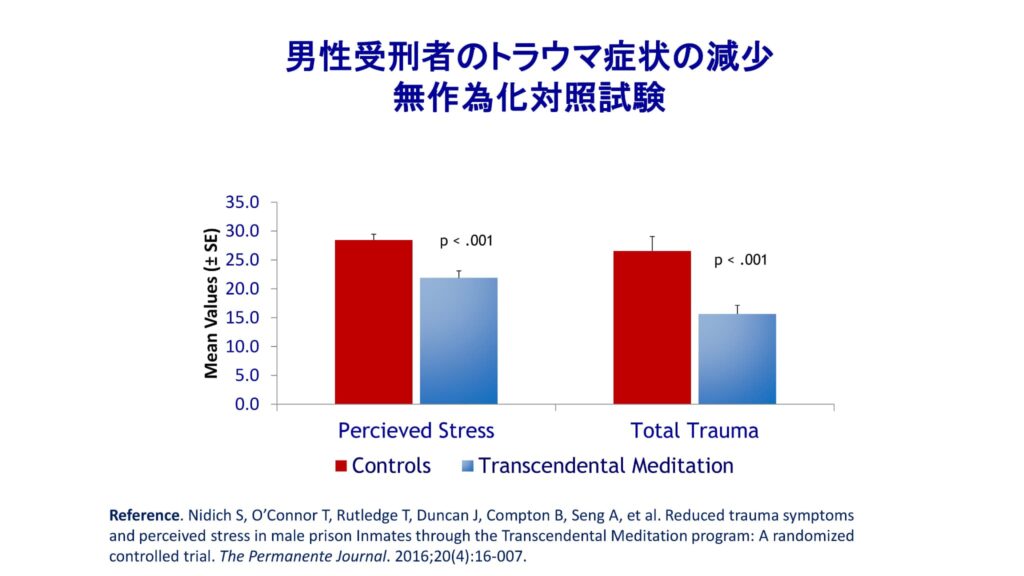 超越瞑想®︎の科学的研究 66 TM最新研究2014 2019 75 1