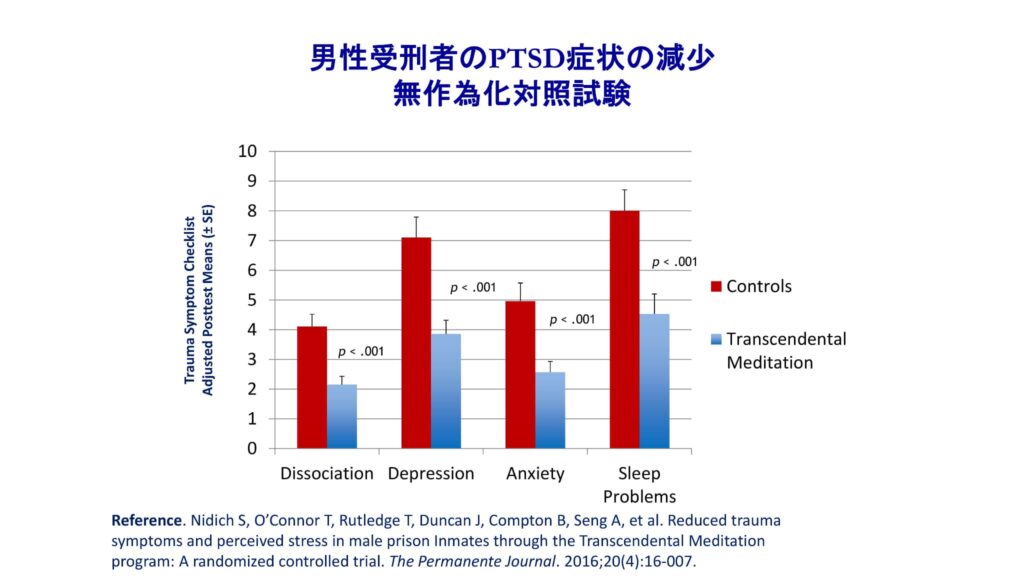 超越瞑想®︎の科学的研究 68 TM最新研究2014 2019 77 1