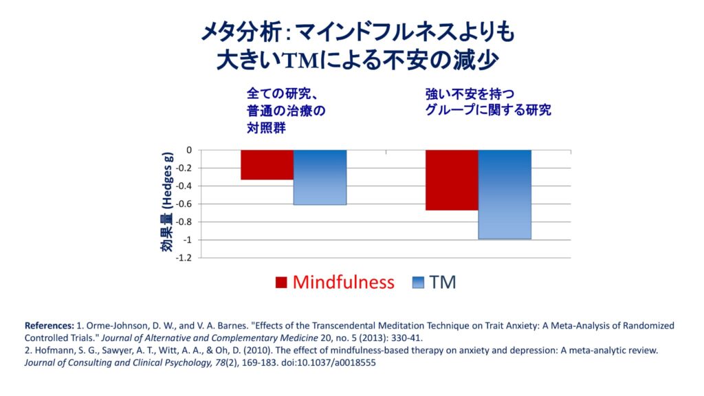 超越瞑想®︎の科学的研究 91 TM最新研究2014 2019 79