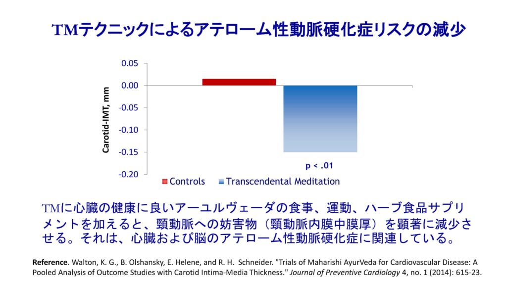 超越瞑想®︎の科学的研究 114 TM最新研究2014 2019 8 2