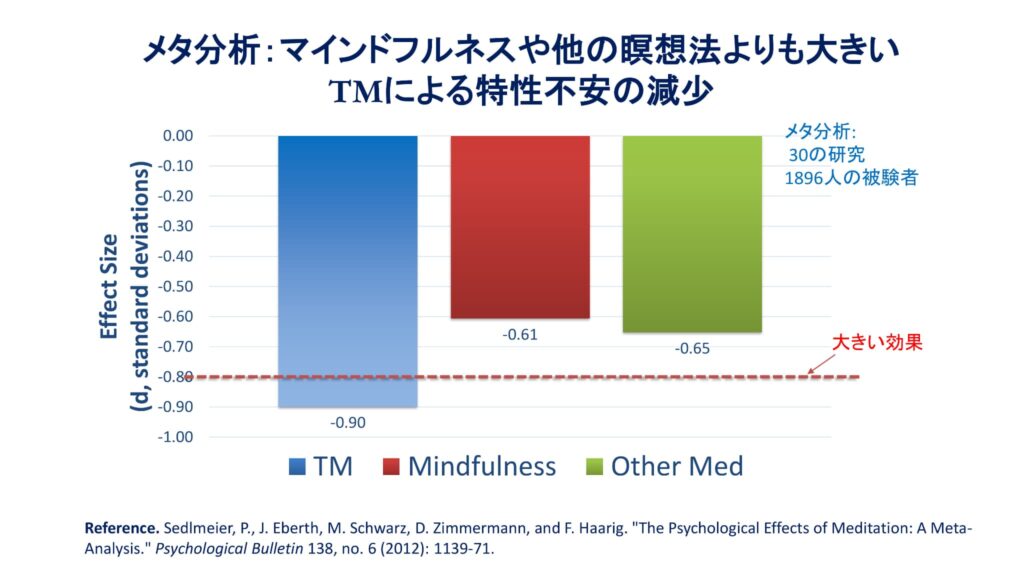 超越瞑想®︎の科学的研究 88 TM最新研究2014 2019 81 1
