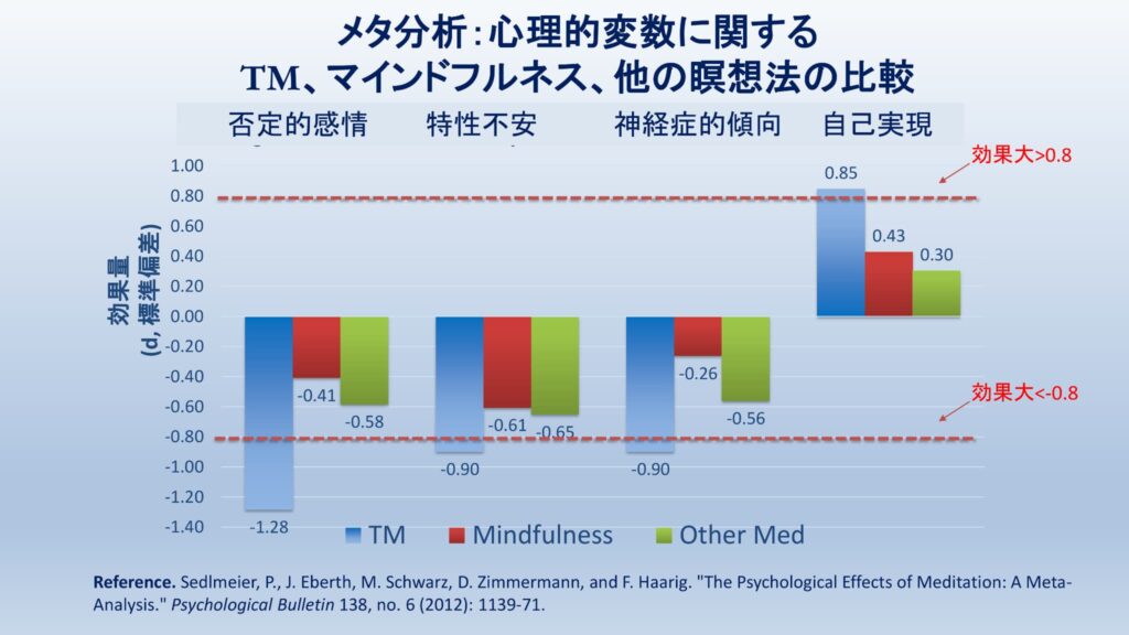 超越瞑想®︎の科学的研究 85 TM最新研究2014 2019 84 1