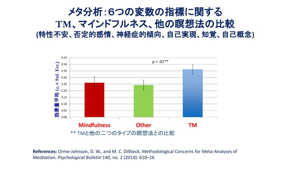 超越瞑想®︎の科学的研究 86 TM最新研究2014 2019 85 1