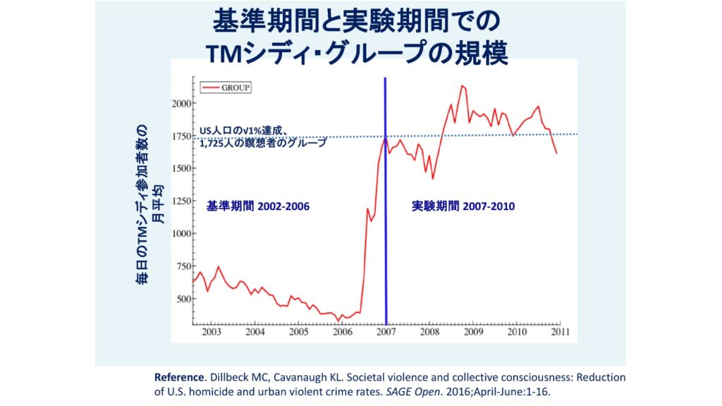 超越瞑想®︎の科学的研究 131 TM最新研究2014 2019 92