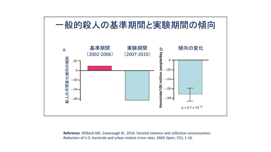 超越瞑想®︎の科学的研究 133 TM最新研究2014 2019 94