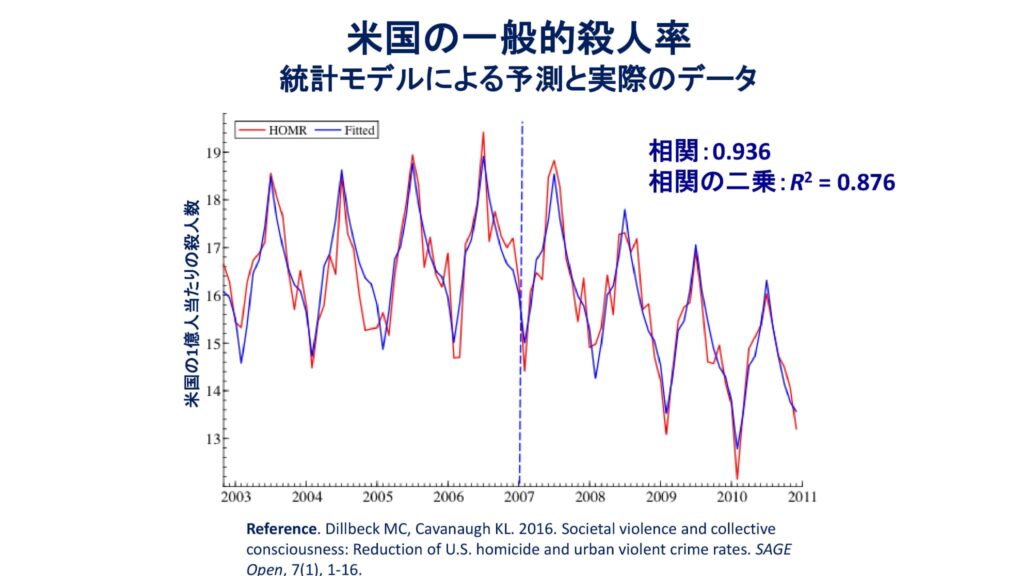 超越瞑想®︎の科学的研究 134 TM最新研究2014 2019 95