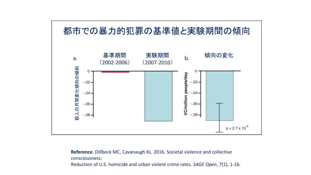 超越瞑想®︎の科学的研究 136 TM最新研究2014 2019 97
