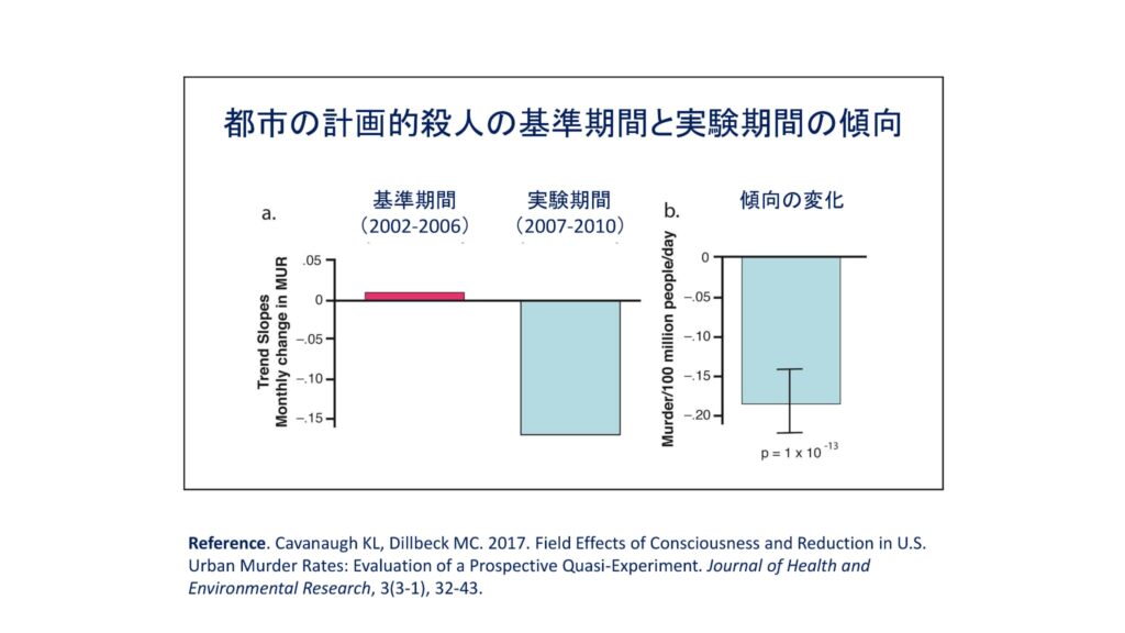 超越瞑想®︎の科学的研究 138 TM最新研究2014 2019 99