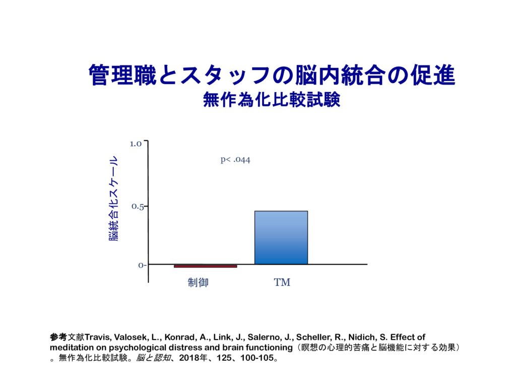 超越瞑想®︎の科学的研究 18 dfa0bb580d62b3dfc19fdc135b9076da 1
