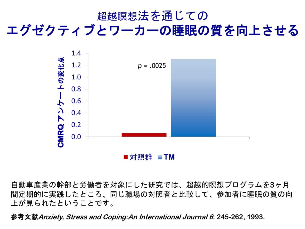 超越瞑想®︎の科学的研究 124 dfa0bb580d62b3dfc19fdc135b9076da 10