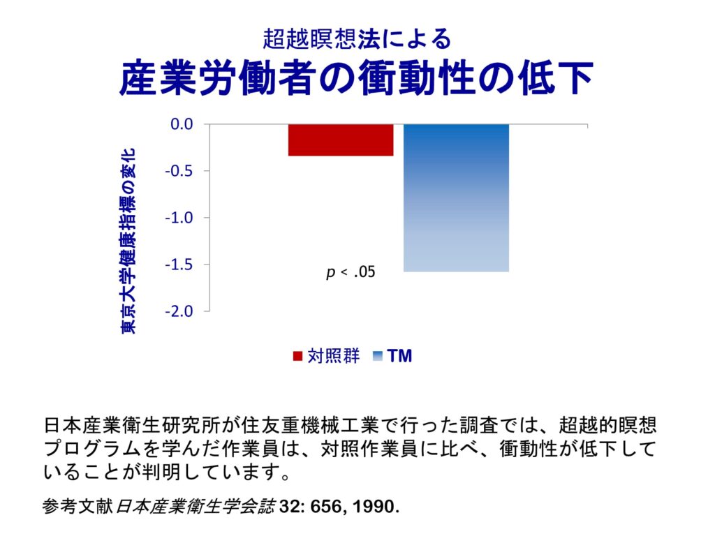 超越瞑想®︎の科学的研究 126 dfa0bb580d62b3dfc19fdc135b9076da 12