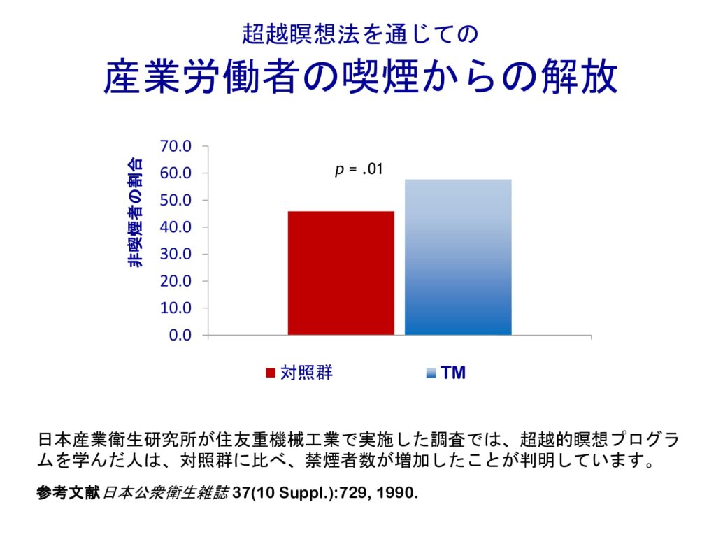超越瞑想®︎の科学的研究 127 dfa0bb580d62b3dfc19fdc135b9076da 13