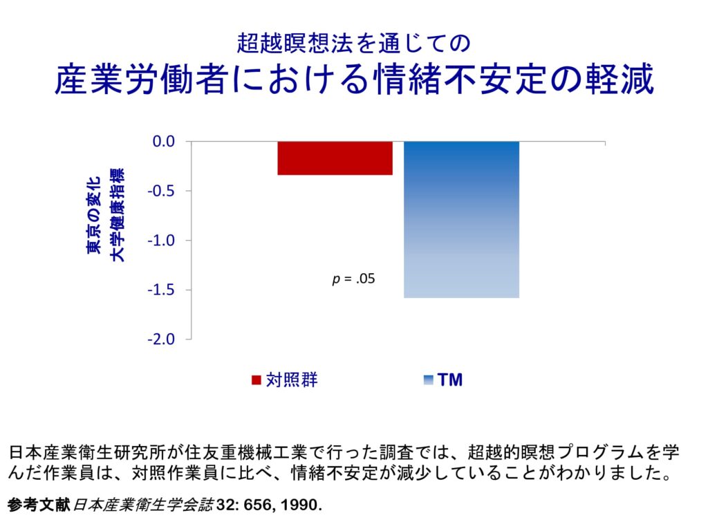 超越瞑想®︎の科学的研究 128 dfa0bb580d62b3dfc19fdc135b9076da 14