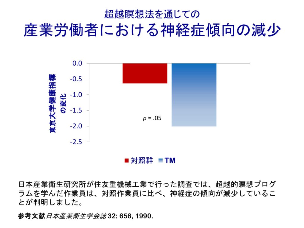 超越瞑想®︎の科学的研究 129 dfa0bb580d62b3dfc19fdc135b9076da 15