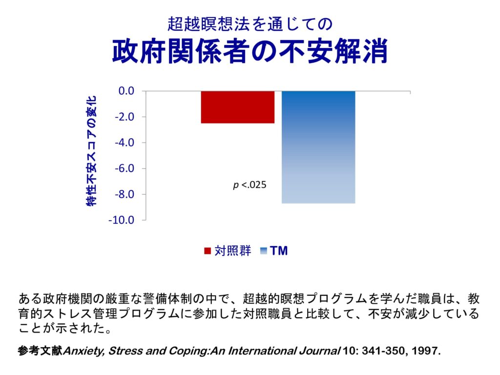 超越瞑想®︎の科学的研究 46 dfa0bb580d62b3dfc19fdc135b9076da 16