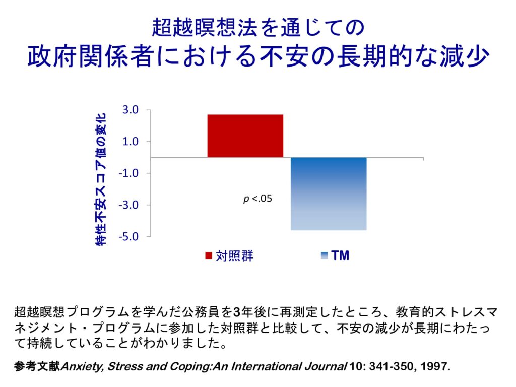 超越瞑想®︎の科学的研究 48 dfa0bb580d62b3dfc19fdc135b9076da 17