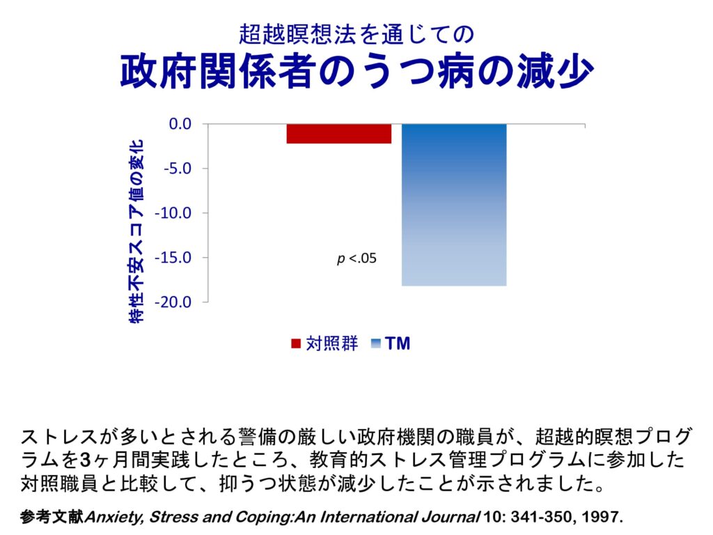 超越瞑想®︎の科学的研究 47 dfa0bb580d62b3dfc19fdc135b9076da 18