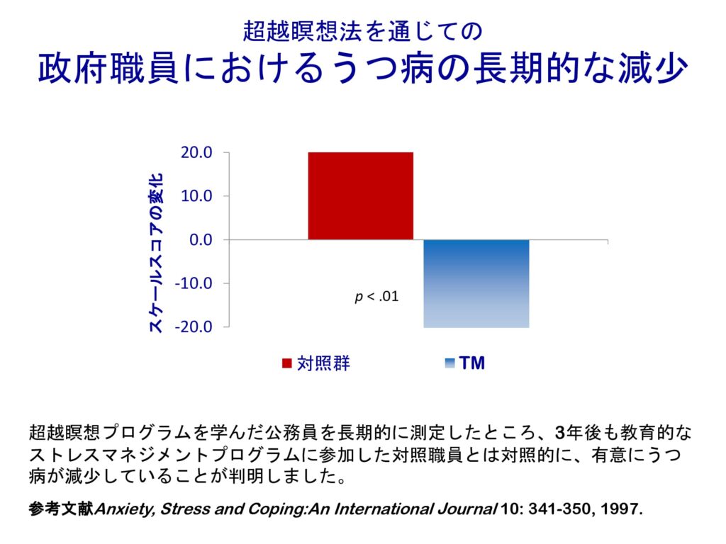 超越瞑想®︎の科学的研究 49 dfa0bb580d62b3dfc19fdc135b9076da 19