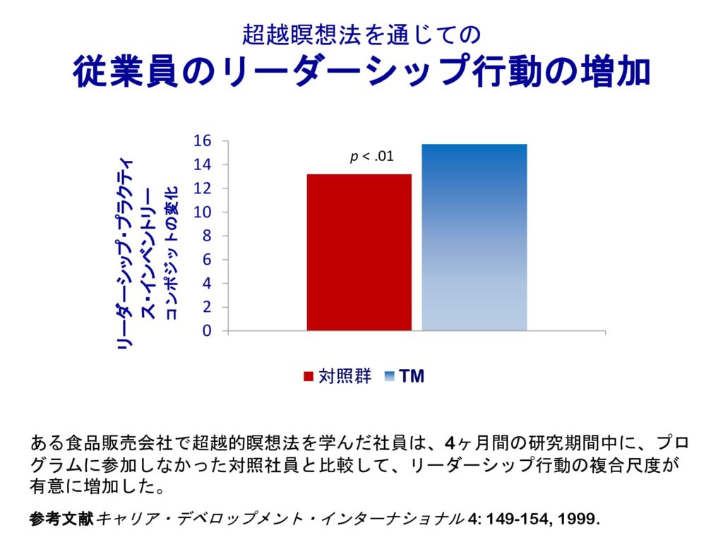 超越瞑想®︎の科学的研究 130 dfa0bb580d62b3dfc19fdc135b9076da 20