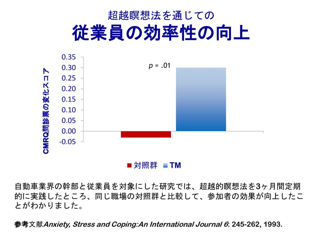 超越瞑想®︎の科学的研究 121 dfa0bb580d62b3dfc19fdc135b9076da 5