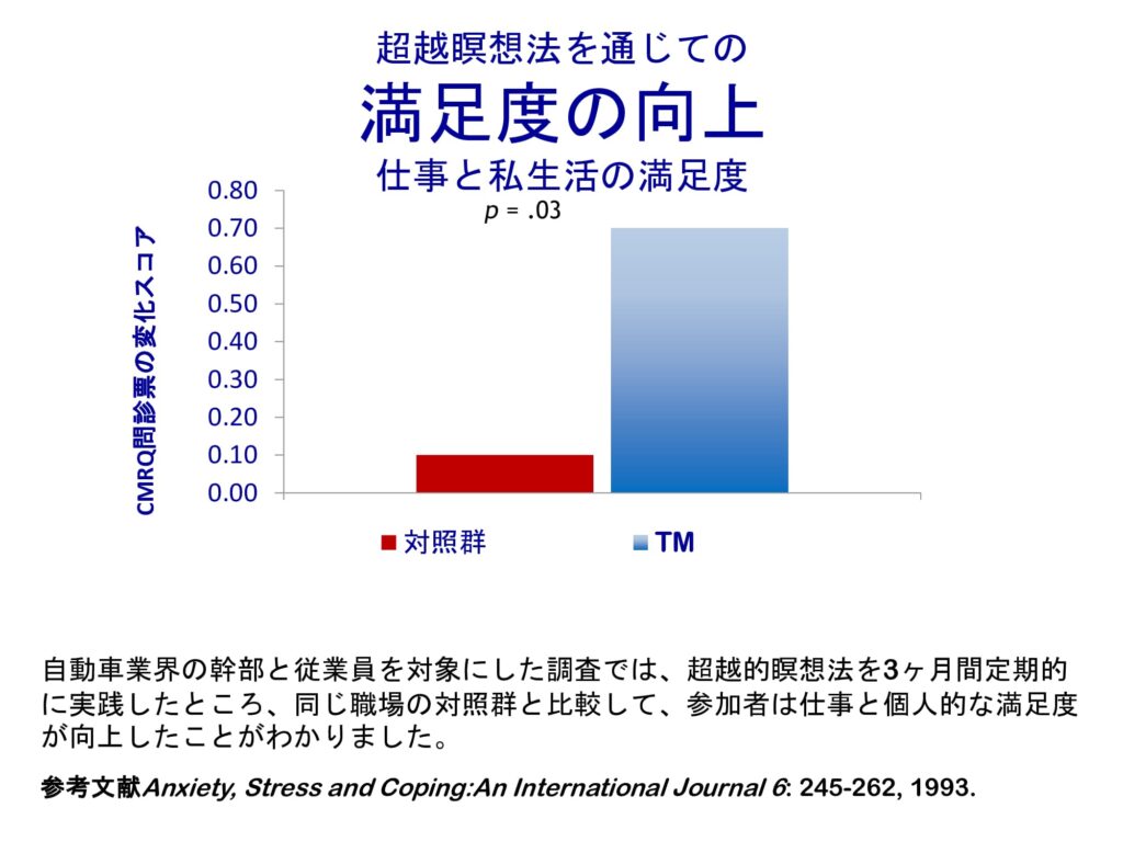 超越瞑想®︎の科学的研究 122 dfa0bb580d62b3dfc19fdc135b9076da 6 1