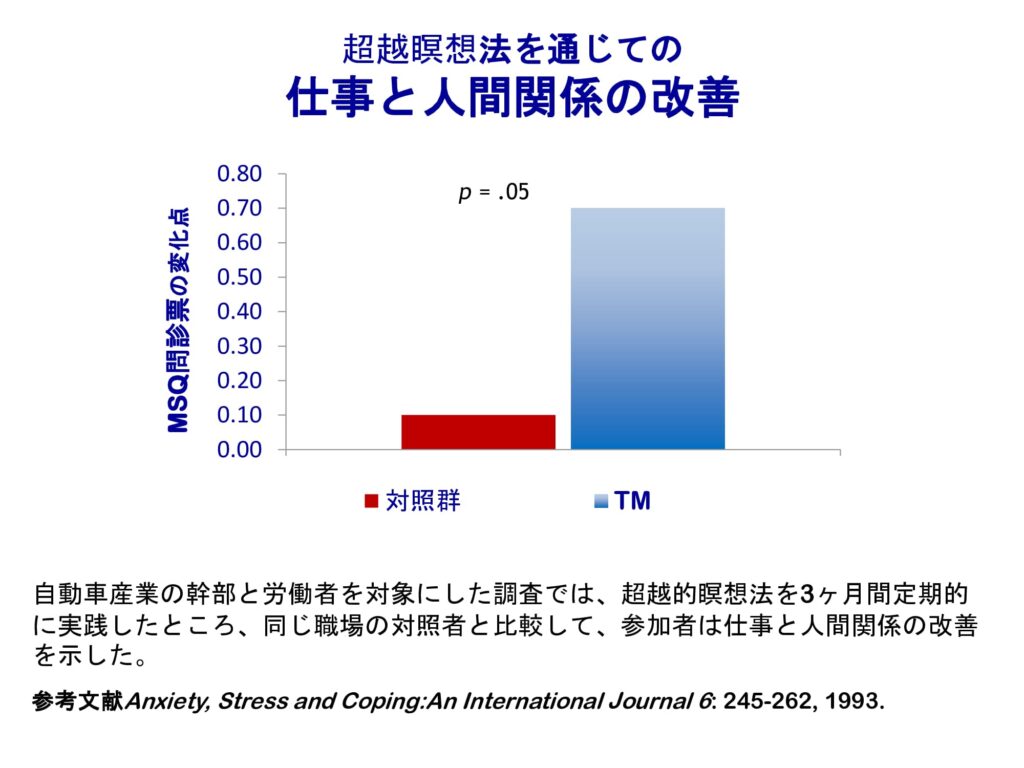 超越瞑想®︎の科学的研究 120 dfa0bb580d62b3dfc19fdc135b9076da 7