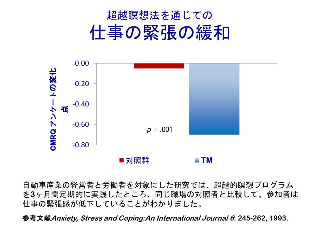 超越瞑想®︎の科学的研究 119 dfa0bb580d62b3dfc19fdc135b9076da 8
