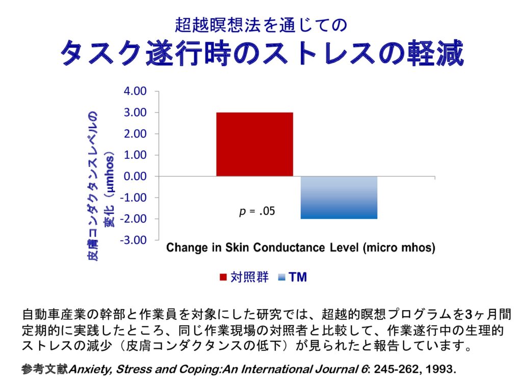 超越瞑想®︎の科学的研究 123 dfa0bb580d62b3dfc19fdc135b9076da 9