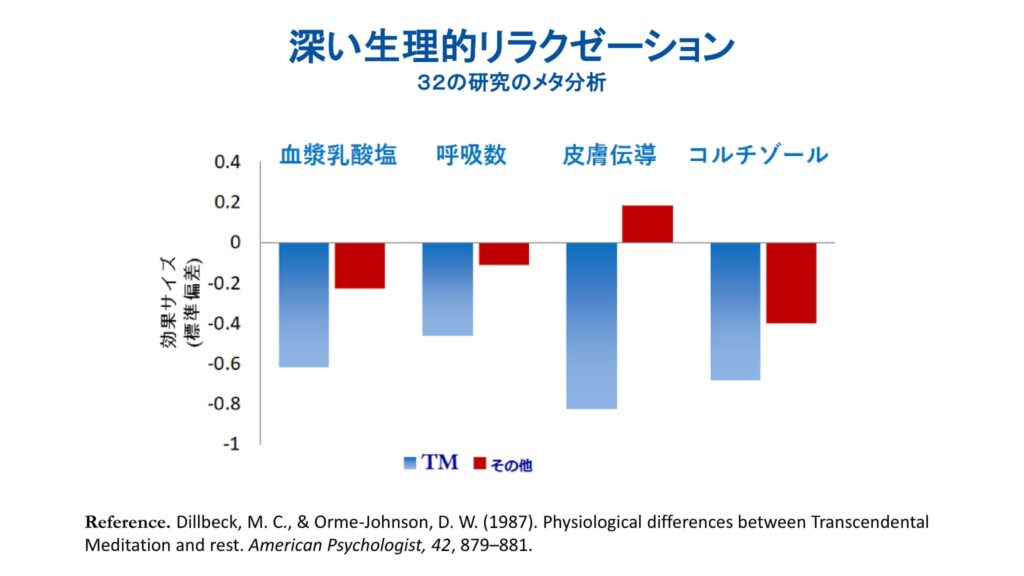 超越瞑想®︎の科学的研究 3 日本語 マインドフルネス比較Mindfulness TM Comparison 6 7 2020 JP2 18