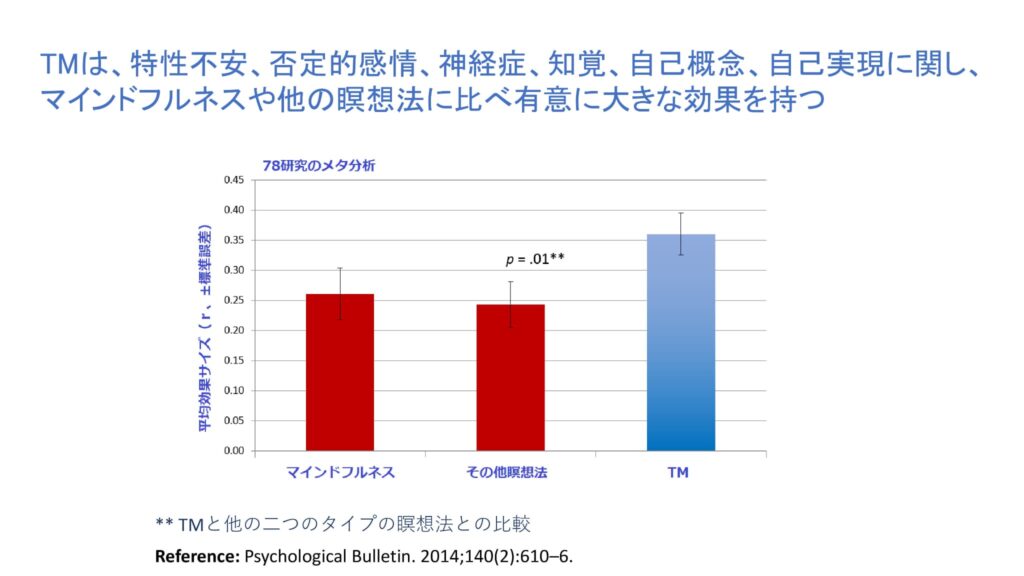 超越瞑想®︎の科学的研究 87 日本語 マインドフルネス比較Mindfulness TM Comparison 6 7 2020 JP2 33