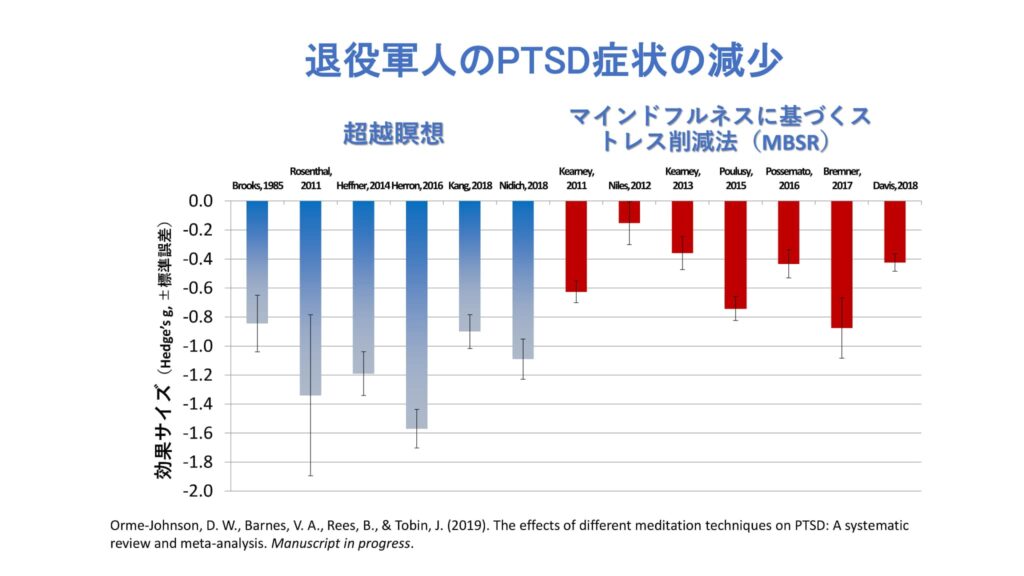 超越瞑想®︎の科学的研究 55 日本語 マインドフルネス比較Mindfulness TM Comparison 6 7 2020 JP2 34 1
