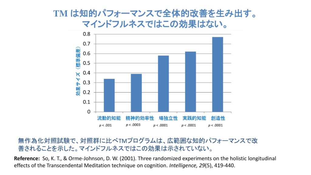超越瞑想®︎の科学的研究 30 日本語 マインドフルネス比較Mindfulness TM Comparison 6 7 2020 JP2 35