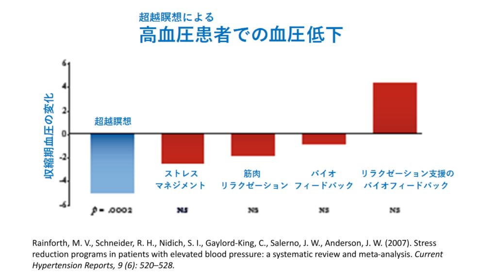 超越瞑想®︎の科学的研究 92 日本語 マインドフルネス比較Mindfulness TM Comparison 6 7 2020 JP2 41