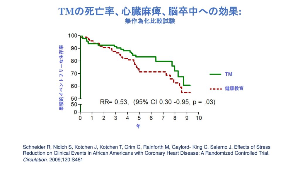 超越瞑想®︎の科学的研究 93 日本語 マインドフルネス比較Mindfulness TM Comparison 6 7 2020 JP2 42