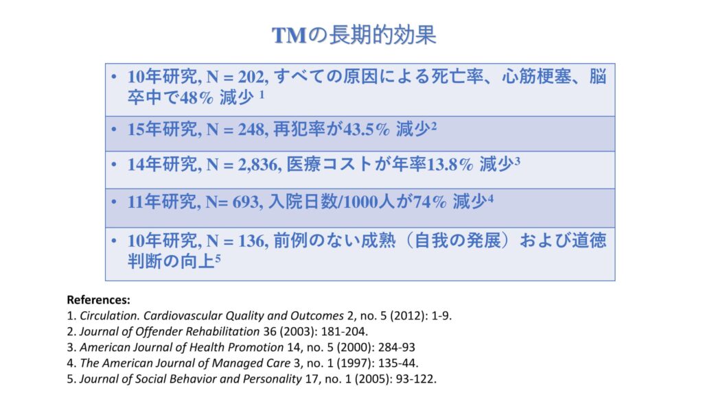 超越瞑想®︎の科学的研究 94 日本語 マインドフルネス比較Mindfulness TM Comparison 6 7 2020 JP2 43