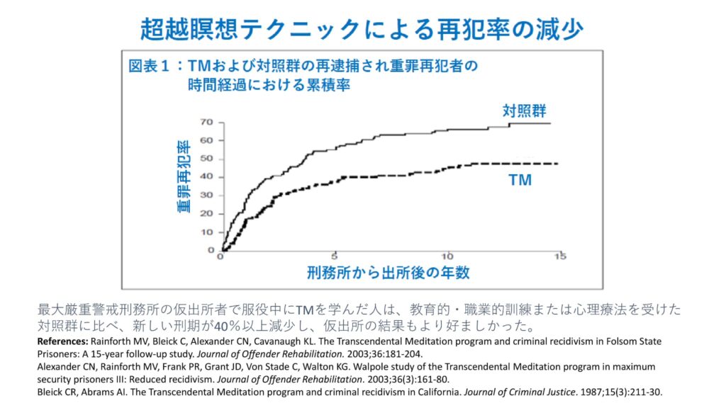 超越瞑想®︎の科学的研究 97 日本語 マインドフルネス比較Mindfulness TM Comparison 6 7 2020 JP2 45