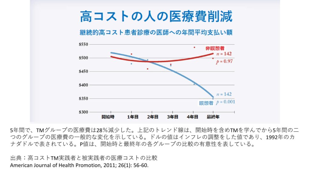 超越瞑想®︎の科学的研究 95 日本語 マインドフルネス比較Mindfulness TM Comparison 6 7 2020 JP2 46
