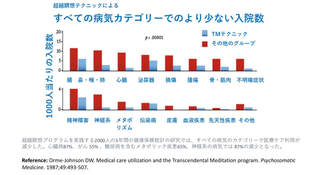超越瞑想®︎の科学的研究 98 日本語 マインドフルネス比較Mindfulness TM Comparison 6 7 2020 JP2 47